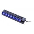 USB Hubs