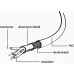 Cable Usb 2.0 A To Micro Usb B Gembird Ccp-musb2-ambm White 1 M Gembird